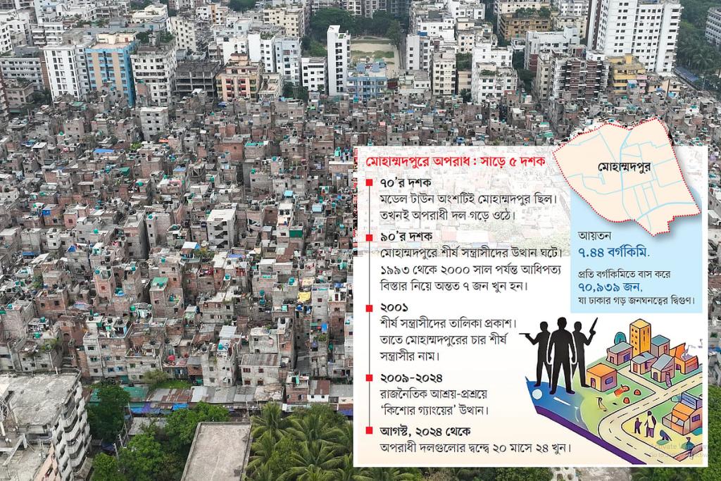 মোহাম্মদপুর কি ঢাকার ‘সিটি অব গড’