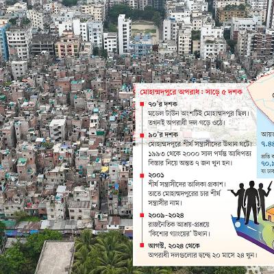মোহাম্মদপুর কি ঢাকার ‘সিটি অব গড’