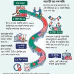 বাংলাদেশকে মানতে হবে ১৩১ শর্ত, যুক্তরাষ্ট্রকে ৬