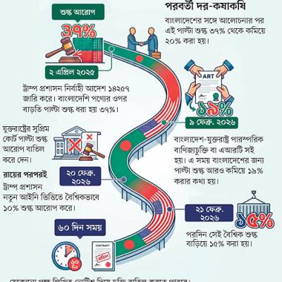 বাংলাদেশকে মানতে হবে ১৩১ শর্ত, যুক্তরাষ্ট্রকে ৬