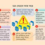 পেনশন ১৫ হাজার, ব্যাংক হিসাবে বাড়তি ৪ লাখ, সেই টাকা যায় কোথায়