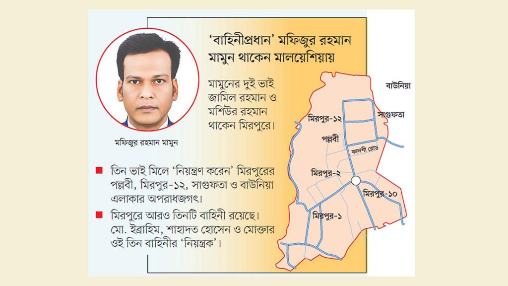 মিরপুরে তিন ভাইয়ের বাহিনী, দখলে রাখেন তিন এলাকা