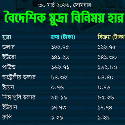 আজকের বিনিময় হার